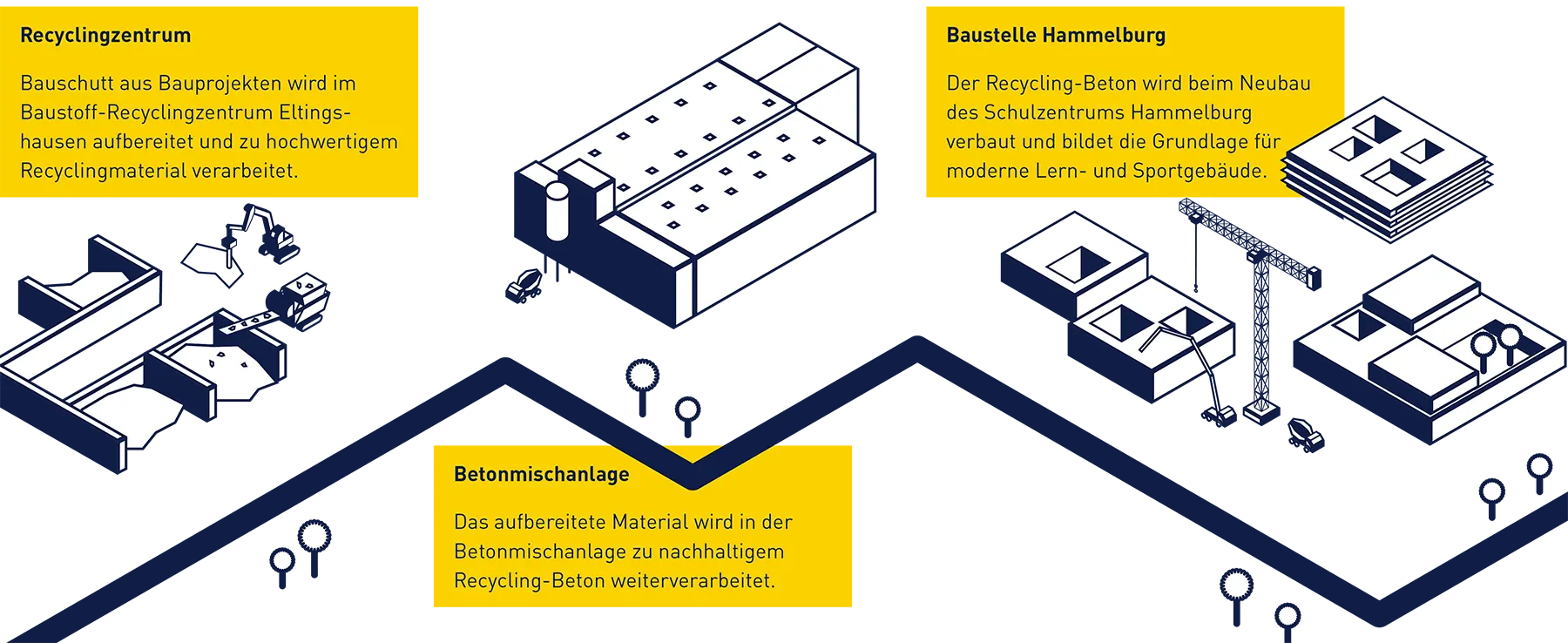 Grafik Schulzentrum Hammelburg