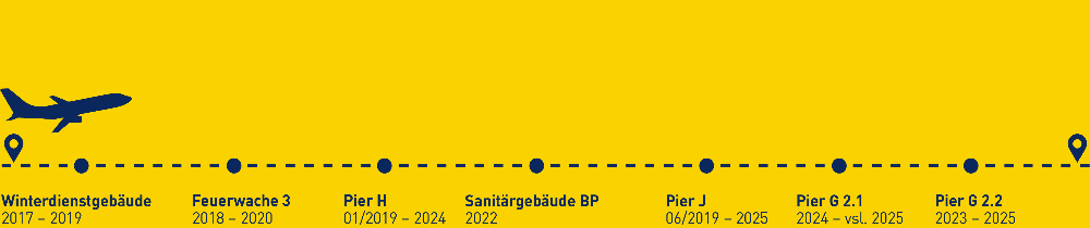 Flugzeug GIF web